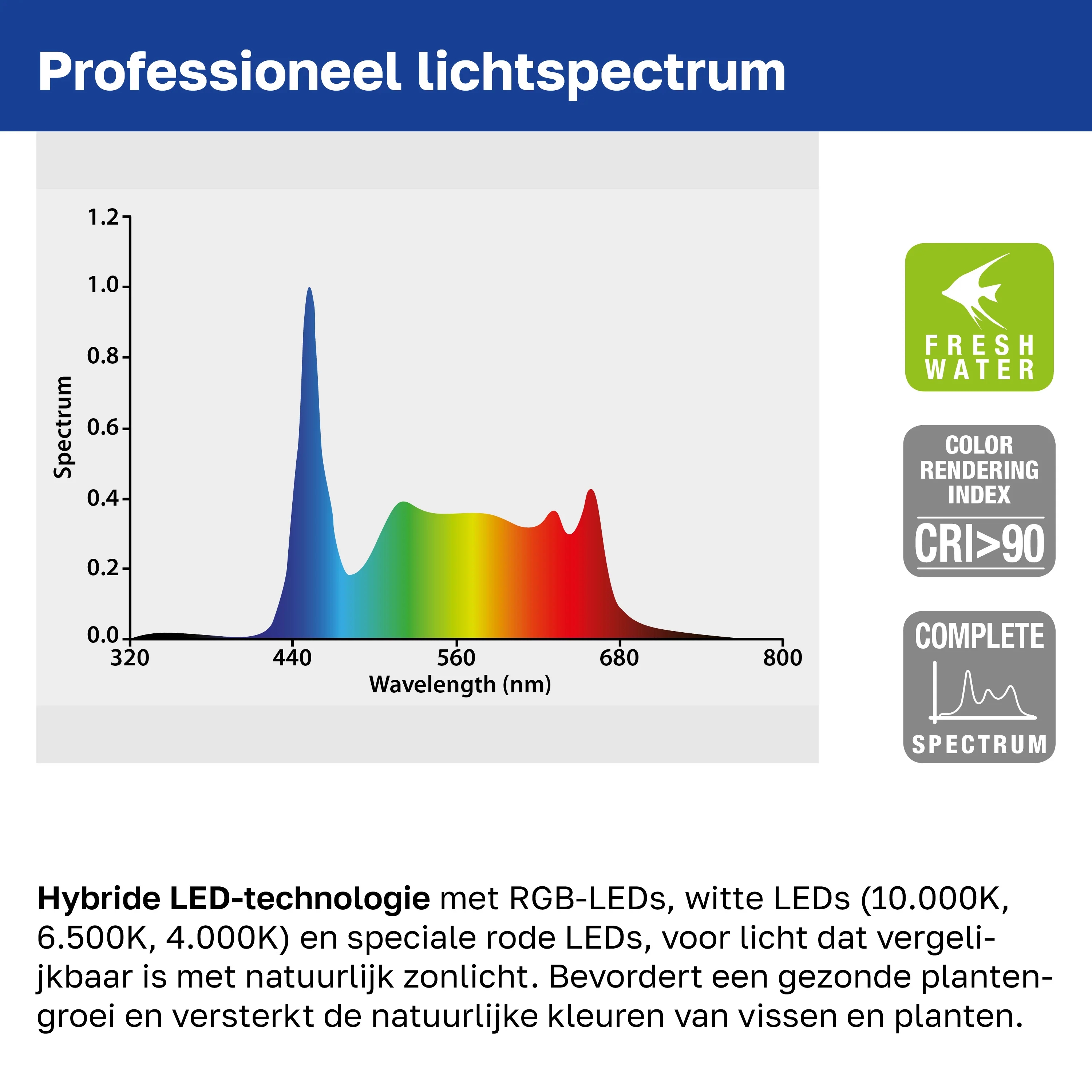 AQ-LUX FRESH Lamp - Image 26